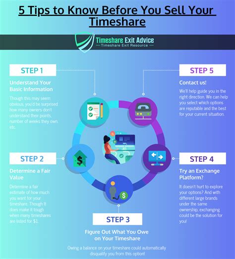 timershare termination team|timeshare exit team cost.